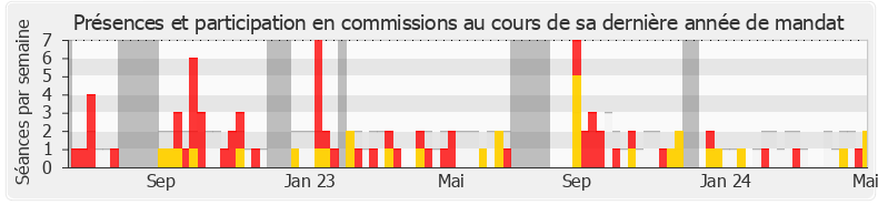 Participation commissions-legislature de Katiana Levavasseur