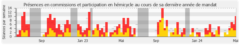 Participation globale-annee de Perrine Goulet